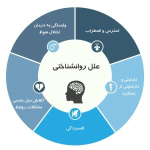 عوامل اختلال نعوظ